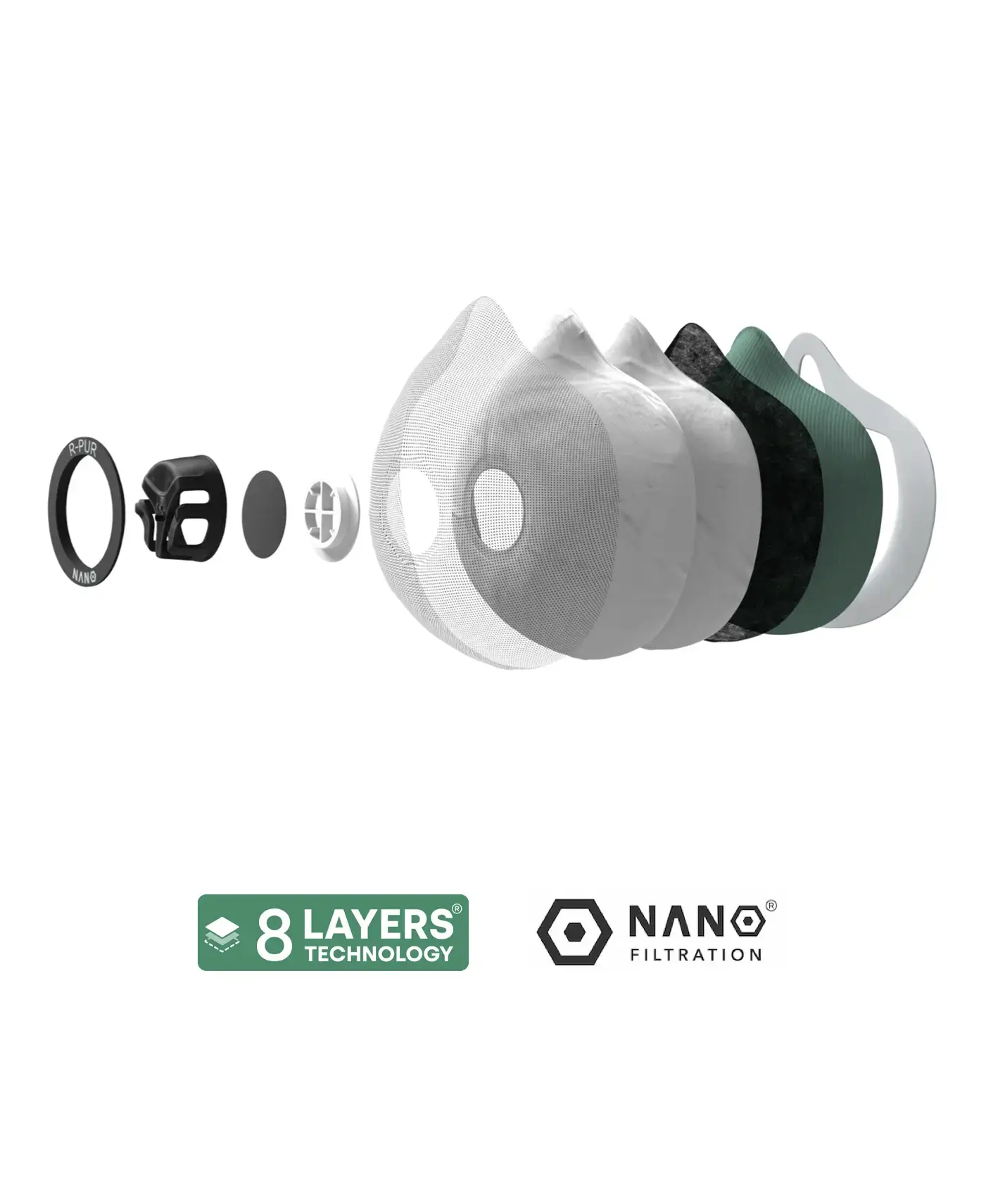 filtre R-PUR décomposé avec deux logos nano filtration et 8 layers technology